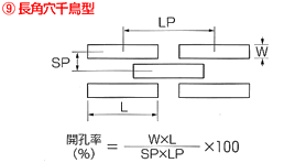 長丸穴並列型